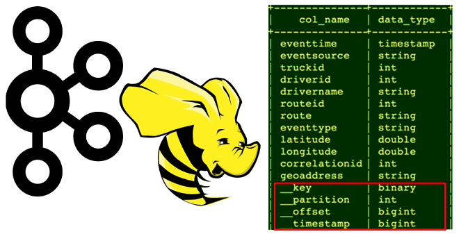 курсы Hive, курсы Kafka, обучение дата-инженер, курсы дата-инженер, SQL-on-Hadoop примеры курсы обучение, Kafka Streams курсы примеры, Школа Больших Данных Учебный Центр Коммерсант