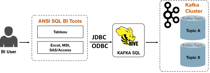 курсы Hive, курсы Kafka, обучение дата-инженер