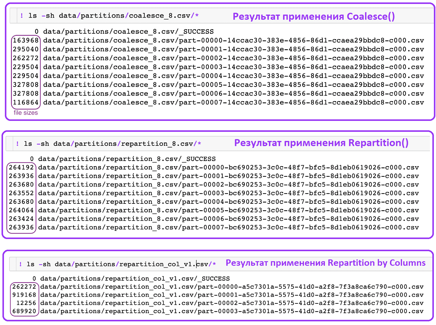 Coalesce vs Repartition в Apache Spark, Spark dataframe partitions