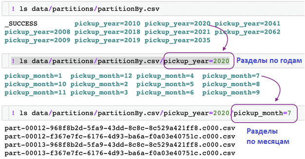 partitionBy Spark