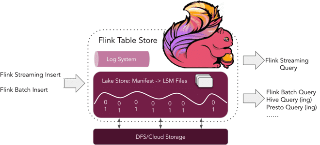 Apache Flink для разработчиков и дата-инженеров примеры курсы обучение, потоковая обработка данных Flink, обучение дата-инженеров и разработчиков курсы примеры, Школа Больших Данных Учебный Центр Коммерсант