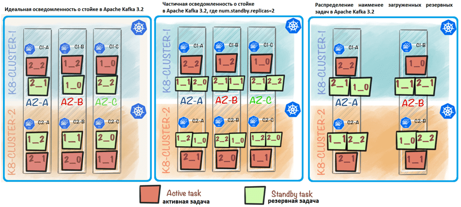 Apache Kafka, Kafka Streams для дата-инженеров, курсы Kafka Streams