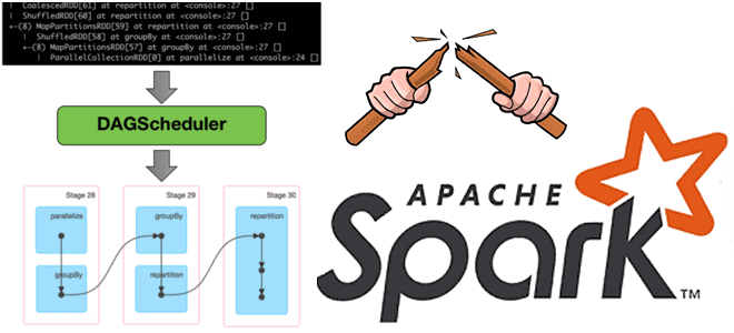 DAG spark data lineage, происхождение данных Spark, обучение Spark SQL примеры курсы обучение, анализ данных Spark, Spark разработка конфигурирование приложений для разработчика примеры курсы обучение, Spark инженерия данных, Apache Spark разработчик дата-инженер примеры курсы обучение, обучение большим данным, курсы дата-инженер аналитик Big Data, Школа Больших Данных Учебный Центр Коммерсант