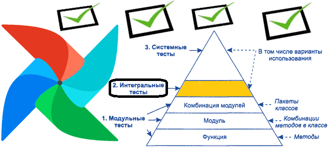 интеграционное тестирование DAG Apache AirFlow, Apache AirFlow примеры курсы обучение, обучение дата-инженеров, инженер данных курсы примеры обучение, тестирование DAG airflow example, инженерия данных с Apache AirFlow пример, обучение большим данным, Школа Больших Данных Учебный центр Коммерсант