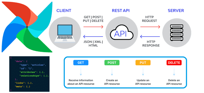 запуск DAG по REST API Apache AirFlow, REST API DAG Apache AirFlow, тестирование DAG Apache AirFlow, Apache AirFlow примеры курсы обучение, обучение дата-инженеров, инженер данных курсы примеры обучение, тестирование DAG airflow example, инженерия данных с Apache AirFlow пример, обучение большим данным, Школа Больших Данных Учебный центр Коммерсант