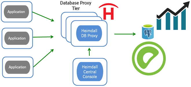 Heimdall Database Proxy Greenplum Arenadata DB обучение курсы примеры, Greenplum для администраторов и инженеров данных обучение курс примеры, установка и развертывание Greenplum Arenadata DB, Школа Больших Данных Учебный центр Коммерсант