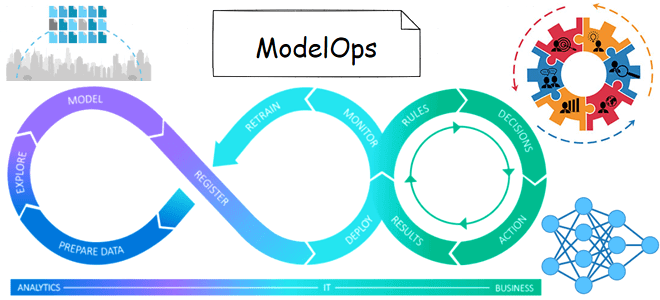 MLOps примеры курсы обучение, машинное обучение ModelOps MLOps примеры, MLOps ModelOps фреймворки, курсы Data Science примеры обучение, курсы Machine Learning примеры обучение, обучение большим данным, Школа Больших Данных Учебный Центр Коммерсант