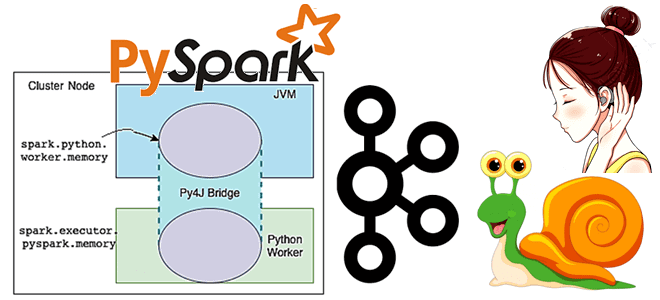 обучение Spark SQL Structured Streaming Kafka PySpark примеры курсы обучение, разработка Spark Structured Streaming Kafka PySpark , Spark разработка конфигурирование приложений для разработчика примеры курсы обучение, Spark app configs, конфигурация приложения Spark, Apache Spark разработчик примеры курсы обучение, обучение большим данным, курсы дата-инженер аналитик Big Data, Школа Больших Данных Учебный Центр Коммерсант