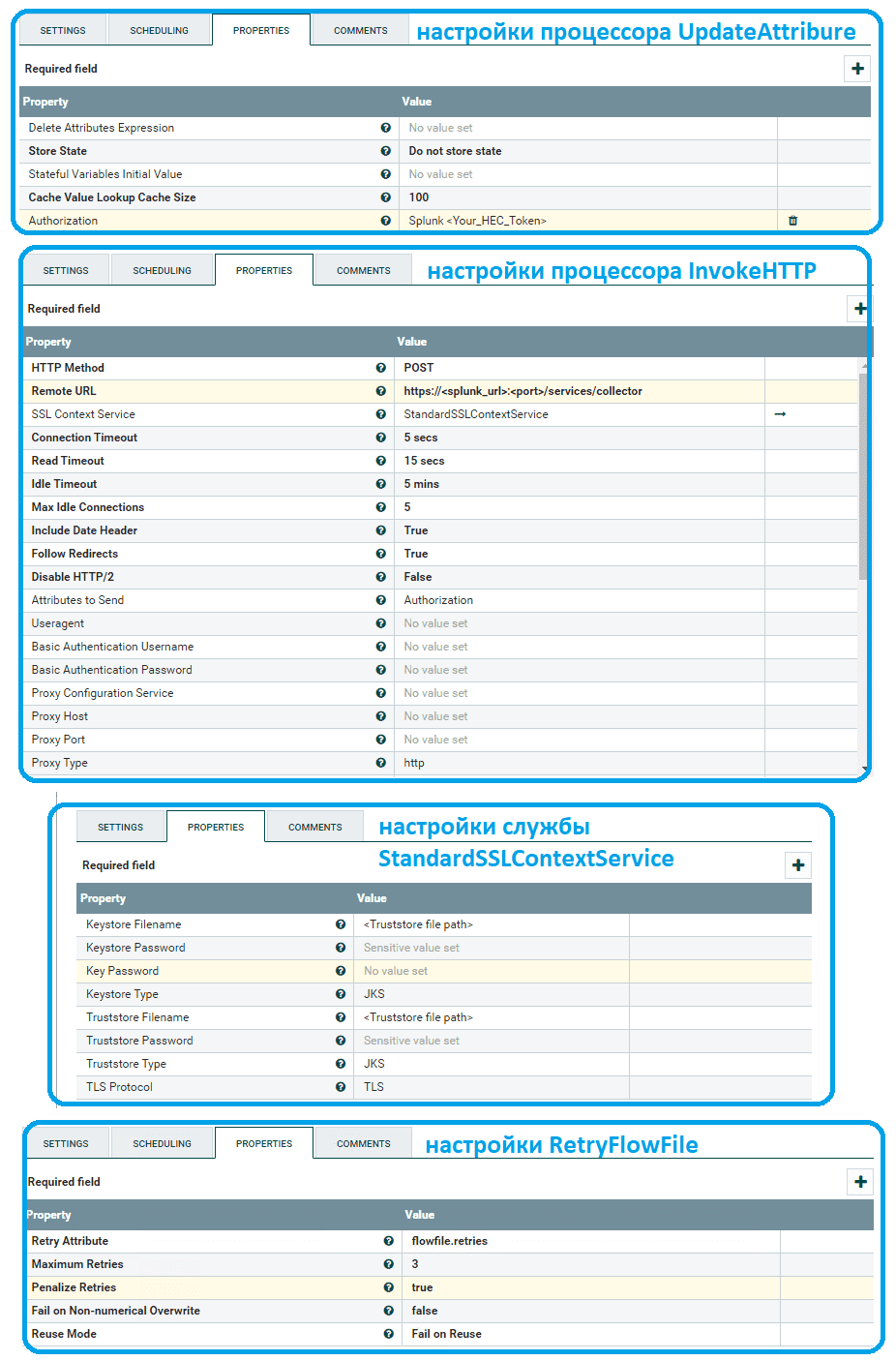 Nifi Splunk, дата-инженерия, инженерия данных, дата-инженер, системное администрирование Big Data