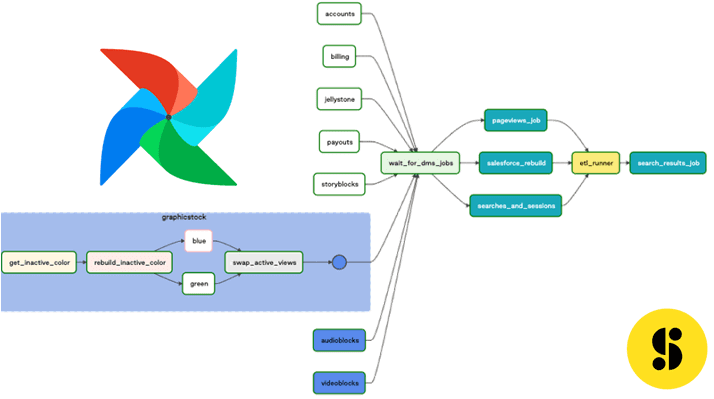 DAG AirFlow, ETL, DWH, инженерия данных, дата-инженер примеры курсы обучение AirFlow