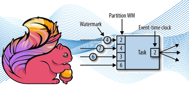 Flink watermark windowing timestamp, курсы Apache Flink примеры обучение оконные функции, Flink примеры обучение курсы, обучение большим данных, курсы по flink, обучение Apache Hadoop Flink SQL, Flink Kafka, курсы Apache Hadoop Flink SQL, курсы Hadoop для инженеров данных обучение примеры, обучение большим данным, обучение Kafka, Школа Больших Данных Учебный центр Коммерсант