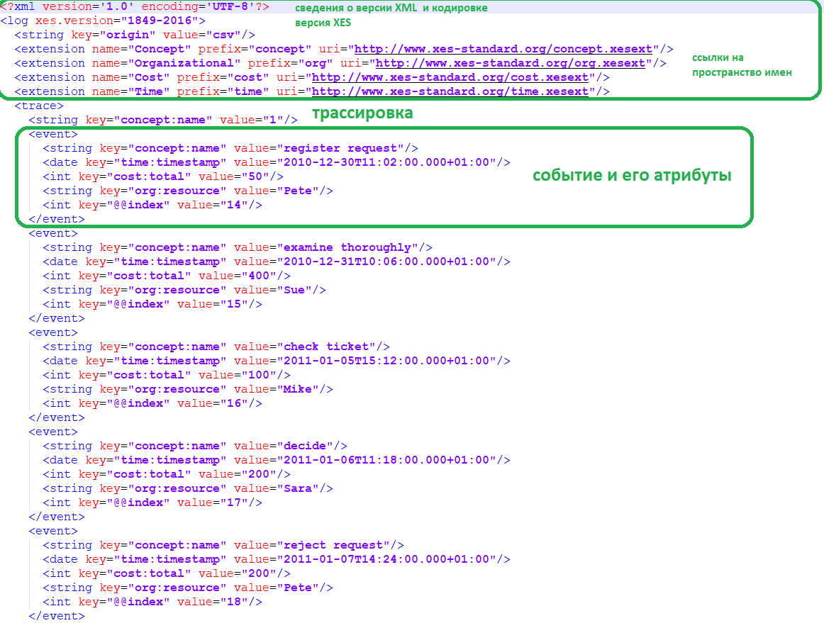 XES XML Process Mining PM4Py