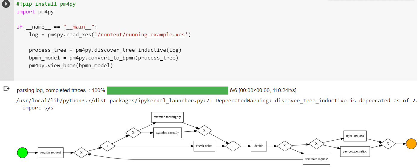 PM4Py BPMN XES