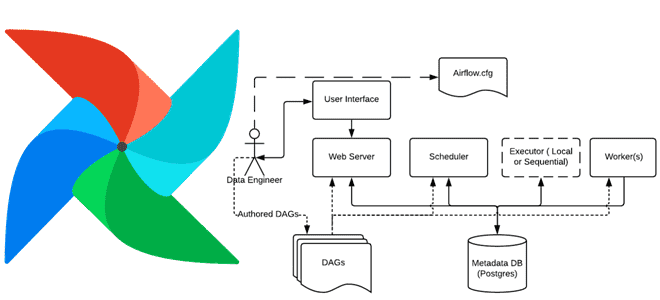 курсы по Airflow, Apache Airflow обучение, курсы дата-инженеров, обучение инженеров Big Data, инженерия больших данных, Apache AirFlow 2.0, обучение инженеров данных, курсы для инженеров данных, Школа Больших Данных Учебный центр Коммерсант, xcom airflow, variables airflow