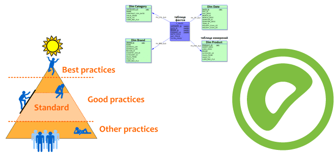 курсы Greenplum, обучение Greenplum, обучение Arenadata DB курсы, Greenplum для инженеров данных и архитекторов СУБД, Greenplum особенности хранения данных, хранение и аналитика больших данных с Greenplum, курсы NoSQL, обучение NoSQL, Школа Больших Данных Учебный центр Коммерсант