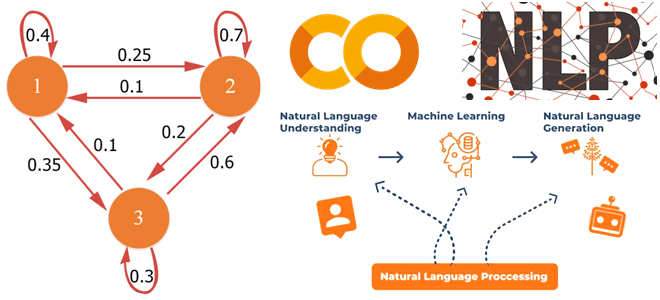 цепь Маркова Python NLP Data Science примеры обучение, курсы Data Science примеры обучение, анализ больших данных графа Networkx Python Google Colab примеры курсы обучение, анализ больших данных на графах примеры, аналитик данных примеры курсы обучение, Школа Больших Данных Учебный Центр Коммерсант