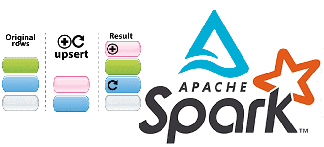 архитектура данных Delta Lake Spark, Spark Structured Streaming примеры курсы обучение Delta Lake, обучение архитекторов и инженеров Big Data, Школа Больших Данных Учебный Центр Коммерсант