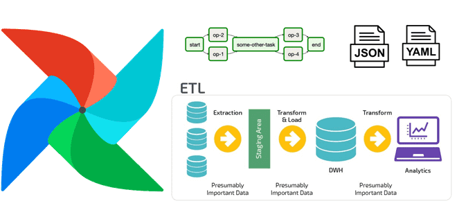 DAG AirFlow ETL, курсы дата-инженеров, Apache AirFlow примеры курсы обучение, инженерия данных обучение примеры, дата-инженер курсы, Школа Больших Данных Учебный Центр Коммерсант