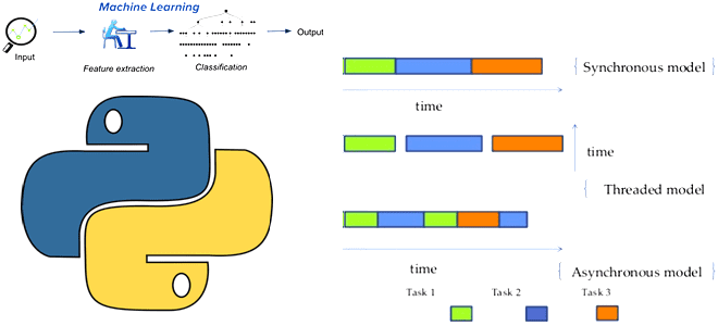 машинное обучение python примеры курсы, MLOPS примеры курсы обучение, курсы Data Science, ML Python, ML MLOps Machine Learning, Machine Learning Python MLOps примеры курсы обучение, курсы Data Scince, Machine Learning обучение примеры, машинное обучение MLOps, Machine Learning курсы Spark, Школа Больших Данных Учебный Центр Коммерсант
