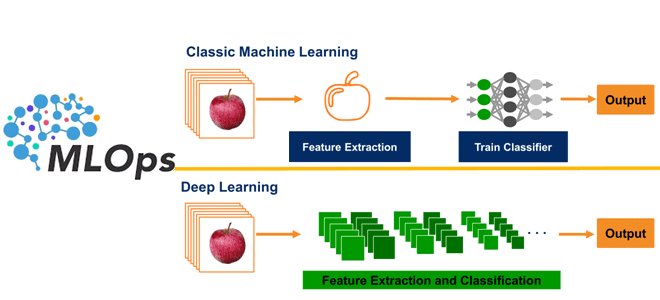 глубокое обучение Deep Learning примеры курсы, MLOPS примеры курсы обучение, курсы Data Science, вывод ML в production, ML MLOps Deep Learning Machine Learning, Deep Learning vs Machine Learning, курсы Data Scince, Machine Learning обучение примеры, машинное обучение MLOps, Machine Learning курсы Spark, Школа Больших Данных Учебный Центр Коммерсант
