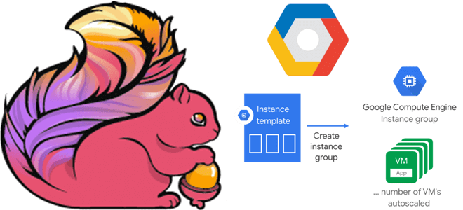 курсы Apache Flink разработка и развертывание примеры обучение , Flink примеры обучение курсы, обучение большим данных, курсы по flink, обучение Apache Hadoop Flink SQL, Flink разработка приложений, курсы Apache Hadoop Flink SQL, курсы Hadoop для инженеров данных обучение примеры, обучение большим данным, Школа Больших Данных Учебный центр Коммерсант