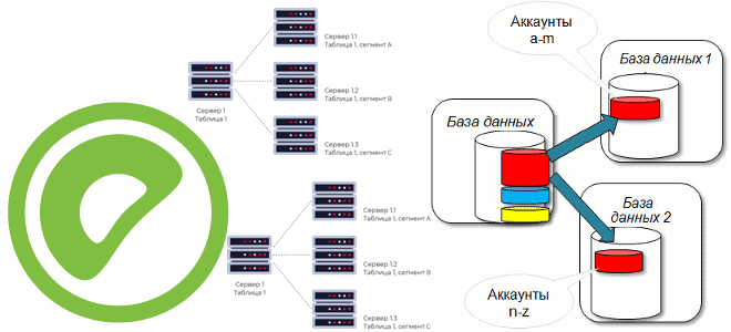 шардирование Greenplum, обучение аналитиков и дата-инженеров администраторов Greenplum, Arenadata DB курсы обучение Greenplum, Greenplum SQL-оптимизатор, GPORCA greenplum, Greenplum анализ и оптимизация SQL-запросов, курсы Greenplum, Greenplum для дата-инженера курс обучение, обучение Greenplum, Greenplum инженеров данных и архитекторов СУБД, Greenplum особенности хранения данных, хранение и аналитика больших данных с Greenplum, курсы NoSQL, обучение NoSQL, курсы Arenadata DB, обучение Arenadata DB, Школа Больших Данных Учебный Центр Коммерсант