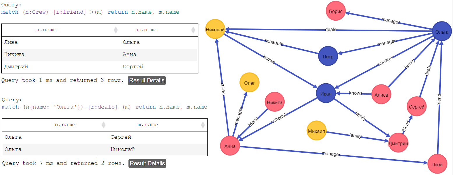 Cypher Neo4j примеры запросов обучение курсы Data Science