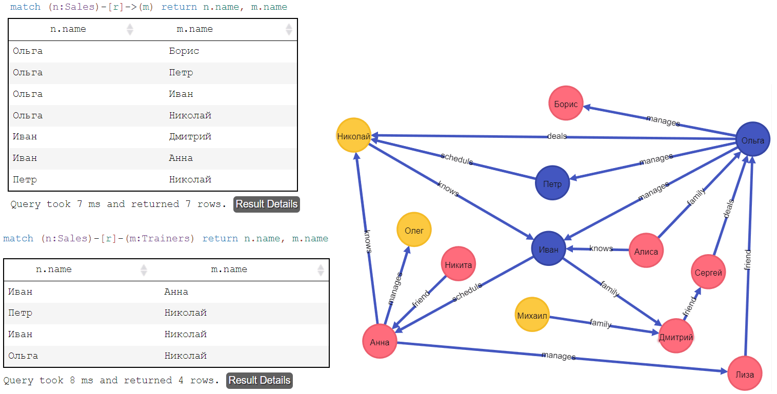 Cypher Neo4j примеры запросов обучение курсы Data Science