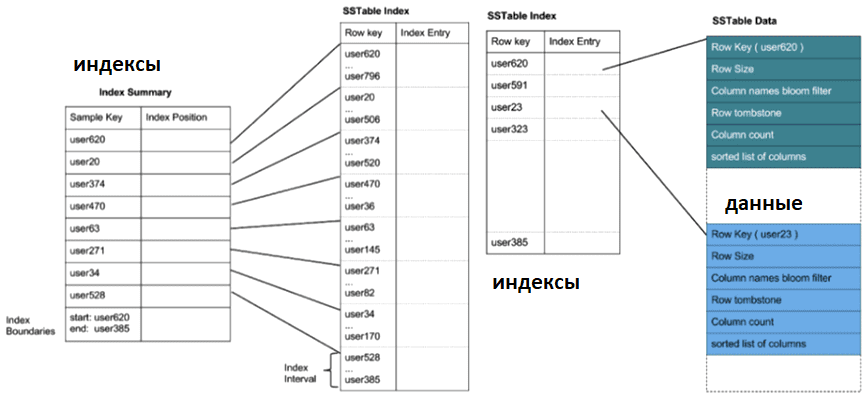 LSM Tree NoSQL
