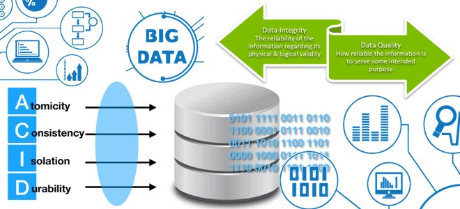качество и целостность больших данных, архитектура данных, ETL и Data Management, Big Data Quality, инженерия качества данных, процессы и инструменты обеспечения качества больших данных, ACID в распределенных транзакциях, курсы по большим данным, курсы Big Data, обучение большим данным, обучение Big Data, Big Data Quality Management, курсы ИТ-архитекторов, Школа Больших Данных Учебный Центр Коммерсант