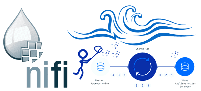 NiFi примеры курсы обучение дата-инженеры CDC ETL, Change Data Capture примеры курсы обучение, CDC архитектура данных Data Lake DWH ETL инженерия данных примеры курсы обучение, дата-инженер курсы, ИТ-архитектор Big Data курсы примеры обучение, Школа Больших Данных Учебный Центр Коммерсант