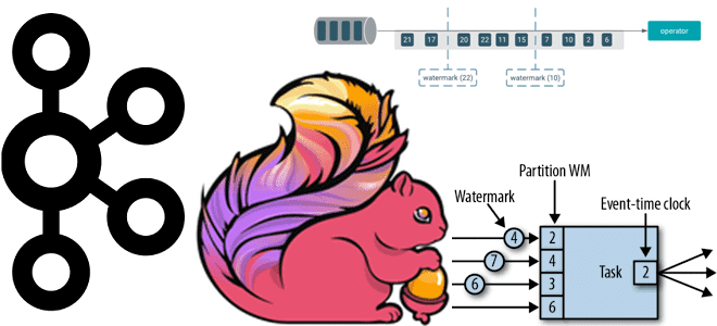 Kafka Flink разработка инженерия данных примеры курсы обучение, курсы по Flink и Kafka, Flink watermark windowing timestamp, курсы Apache Flink примеры обучение оконные функции, Flink примеры обучение курсы, обучение большим данных, курсы по flink, обучение Apache Hadoop Flink SQL, Flink Kafka, курсы Apache Hadoop Flink SQL, курсы Hadoop для инженеров данных обучение примеры, обучение большим данным, обучение Kafka, Школа Больших Данных Учебный центр Коммерсант