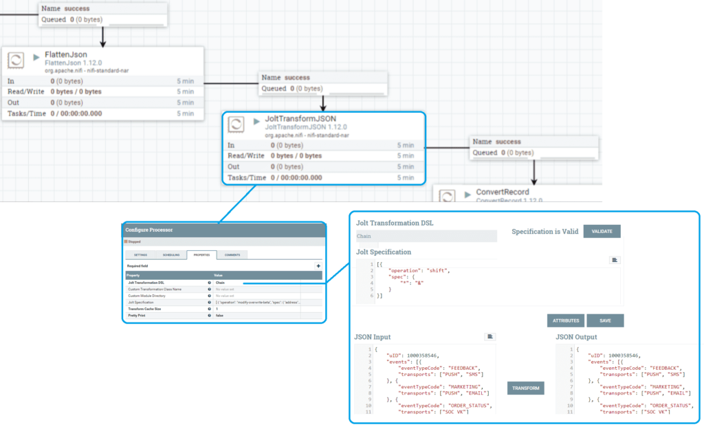 JOLT-процессоры Apache NiFi: JOLTTransformJSON JOLTTransformRecord JOLT NiFi processors JSON transformation