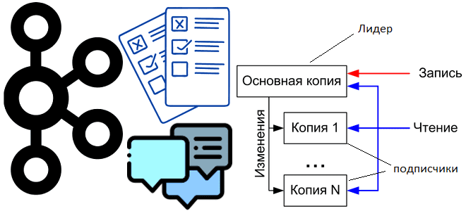 Kafka выборы лидера, Apache Kafka репликация администрирование кластера примеры курсы обучение, отказоустойчивость и надежность Kafka, администрирование кластера Kafka примеры курсы обучение, обучение Kafka, курсы Apache Kafka, Kafka администратор кластера курсы, Apache Kafka для дата-инженеров, Apache Kafka для администраторов и инженеров данных, Школа Больших Данных Учебный центр Коммерсант