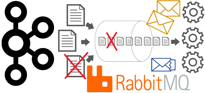 DLQ Kafka RabbitMQ, очередь недоставленных сообщений в Kafka RabbitMQ примеры курсы обучение, курсы по Apache Kafka, Kafka для разработчиков, обучение Kafka, Apache Kafka vs RabbitMQ, обучение большим данным, курсы Big Data, Школа Больших Данных Учебный Центр Коммерсант