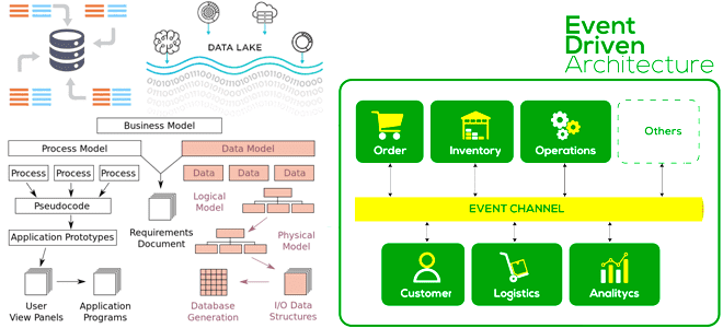 DWH проектирование архитектуры данных Data Lake, EDA Data Lake DWH проектирование примеры курсы обучение, основы больших данных, курсы для архитекторов данных, архитектура хранилищ данных, как спроектировать корпоративное хранилище данных, дизайн проектирование Data Warehouse DWH КХД, DWH и Big Data, обучение архитекторов и инженеров Big Data, Школа Больших Данных Учебный Центр Коммерсант