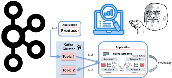 мониторинг приложения Apache Kafka Streams примеры инструментов, обучение Kafka Streams, курсы Apache Kafka Streams, Kafka Streams отладка и разработка приложений курсы, мониторинг приложений Kafka, метрики Kafka Streams, Apache Kafka для разработчиков и дата-инженеров примеры курсы обучение, Школа Больших Данных Учебный центр Коммерсант