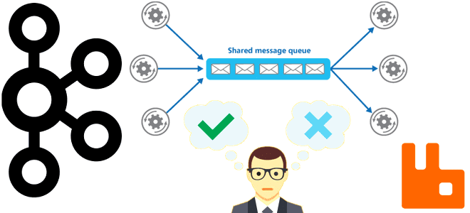 Kafka vs RabbitMQ очередь сообщений примеры курсы обучение проблемы и решения, очереди в Kafka RabbitMQ примеры курсы обучение, курсы по Apache Kafka, Kafka для разработчиков и дата-инженеров, обучение Kafka, Apache Kafka vs RabbitMQ, обучение большим данным, курсы Big Data, Школа Больших Данных Учебный Центр Коммерсант