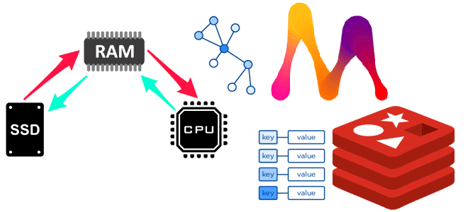 архитектура данных, курсы NoSQL HBase Redis Memgraph Neo4j примеры курсы обучение, Apache HBase Hadoop администратор кластера курс, NoSQL курсы примеры обучение, Школа Больших Данных Учебный центр Коммерсант