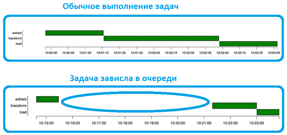 GUI AirFlow Gant diagram