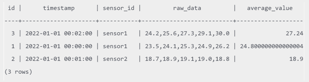 Greenplum SQL