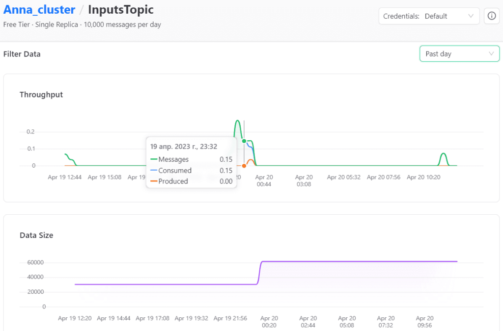 Kafka Upstash примеры курсы обучение