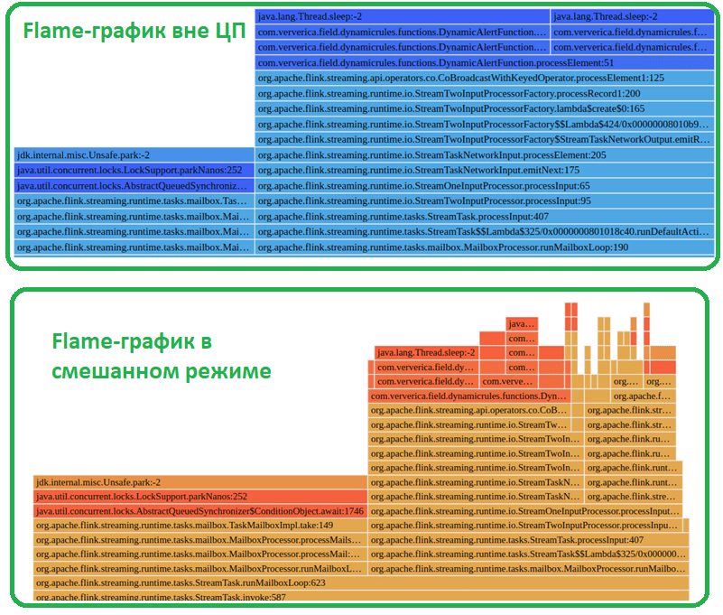 Flame Graph Flink