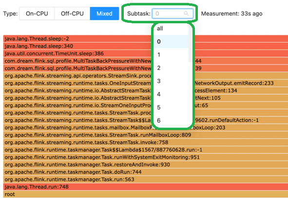 Flink Flame Graph subtask level