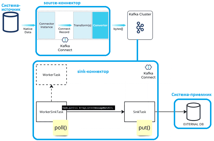 Kafka Connect
