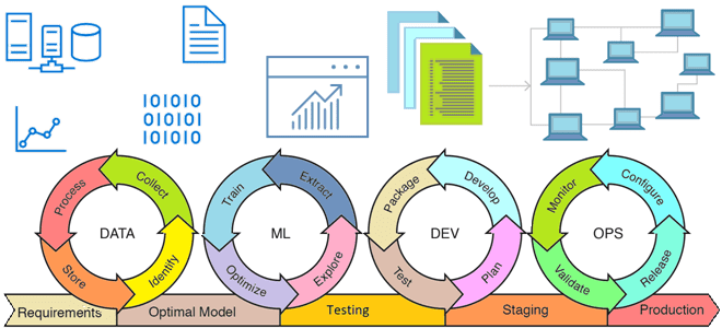 MLOps примеры курсы обучение, курсы дата-инженеров ML, Machine Learning для инженеров и архитекторов примеры курсы обучение, архитектура и инфраструктура MLOps, Школа Больших Данных Учебный Центр Коммерсант