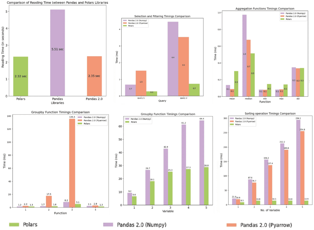 Pandas 2.0 vs polars