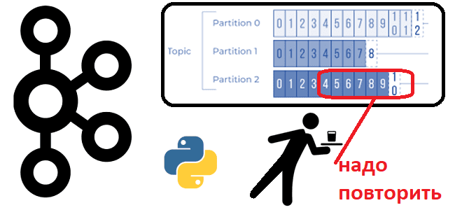 Python-продюсер и потребитель Kafka, Kafka-Python, дата-инженер разработчик Apache Kafka примеры курсы обучение, обучение Apache Kafka, курсы Apache Kafka, Apache Kafka потребление сообщений курсы примеры обучение, потоковая и пакетная обработка данных примеры, обучение большим данным, Apache Kafka для дата-инженеров, Школа Больших Данных Учебный Центр Коммерсант