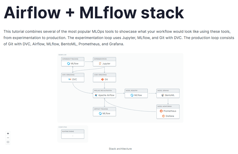 AirFlow + Mlflow