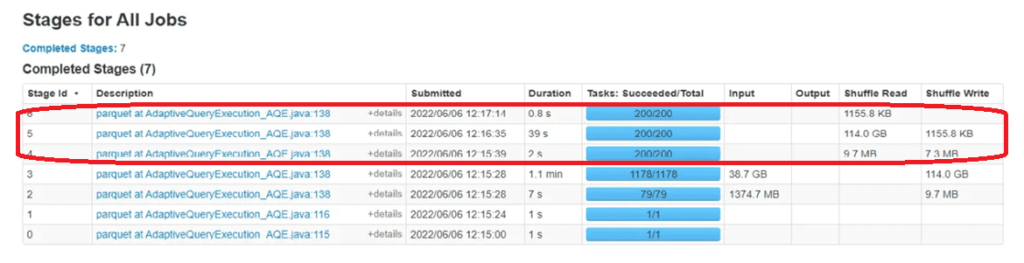 Spark Jobs GUI